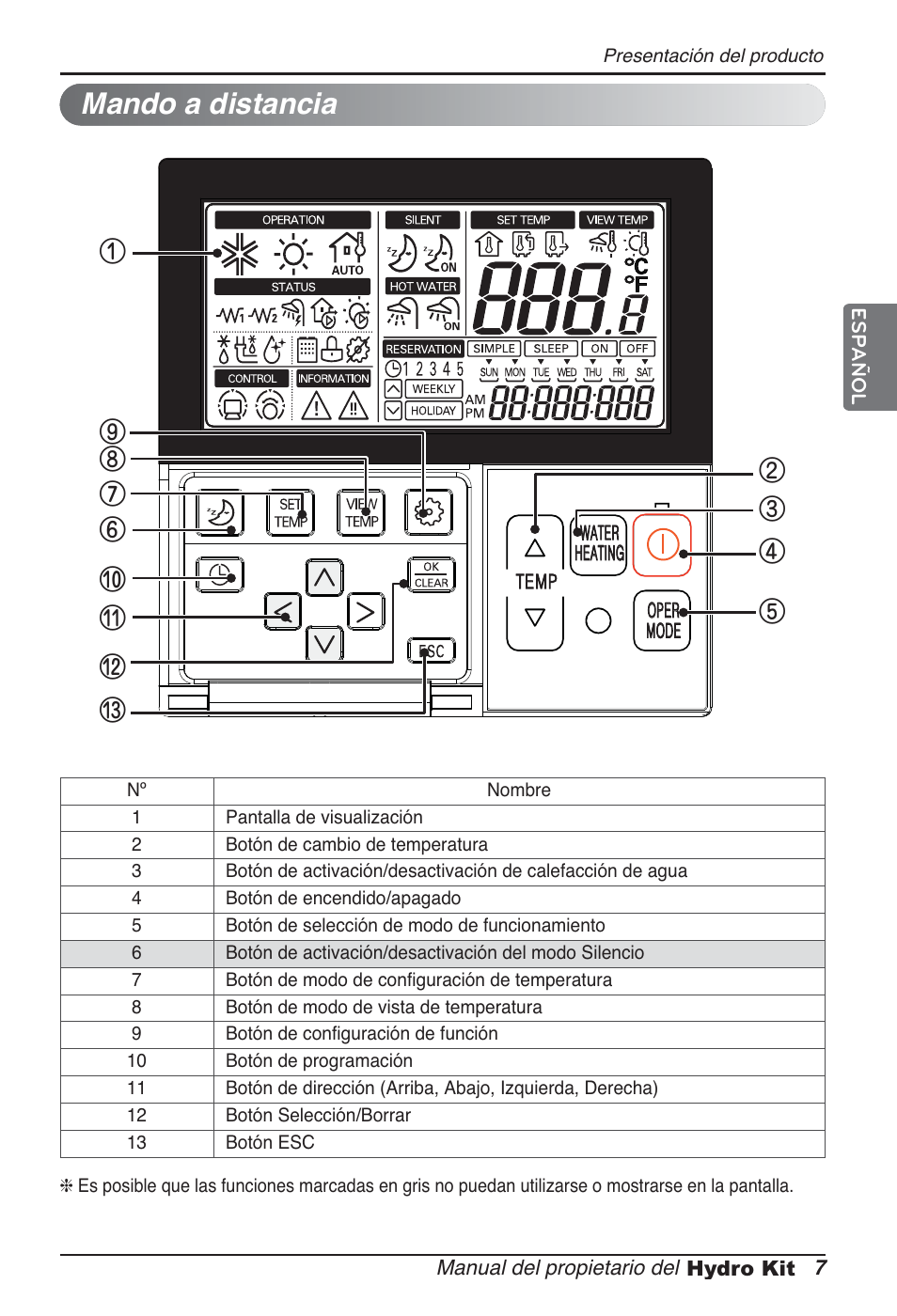 Mando a distancia | LG ARNH10GK2A2 User Manual | Page 59 / 495