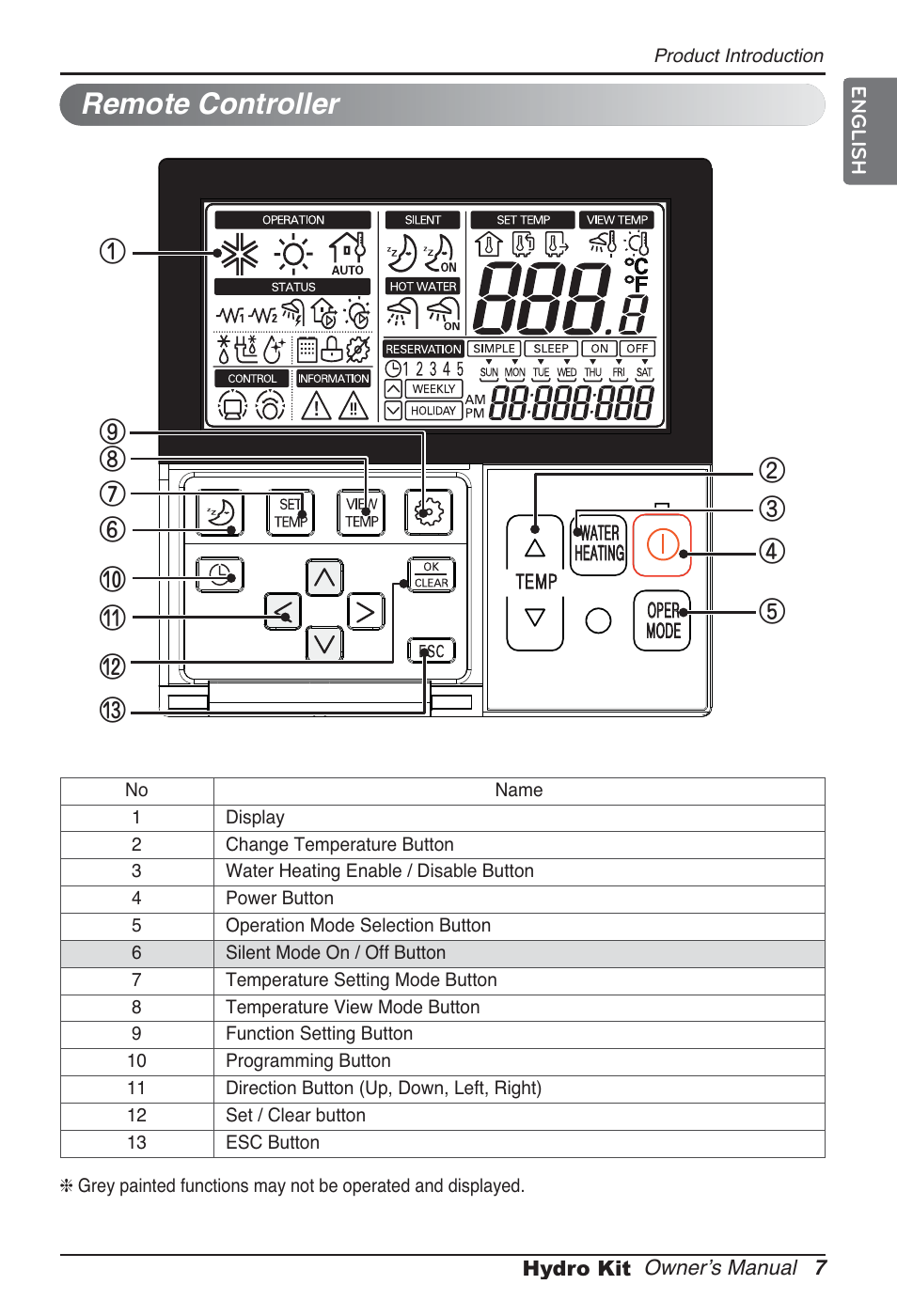 Remote controller | LG ARNH10GK2A2 User Manual | Page 7 / 495