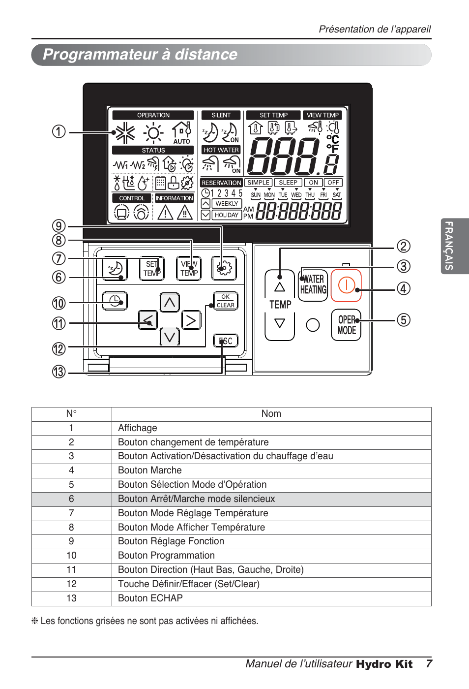 Programmateur à distance | LG ARNH10GK2A2 User Manual | Page 85 / 495