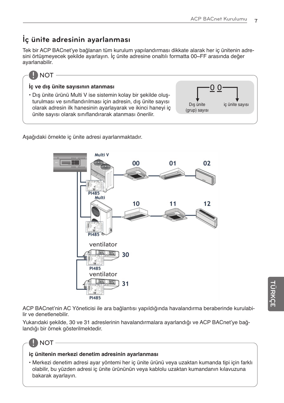 Iç ünite adresinin ayarlanması | LG PQNFB17C0 User Manual | Page 91 / 109