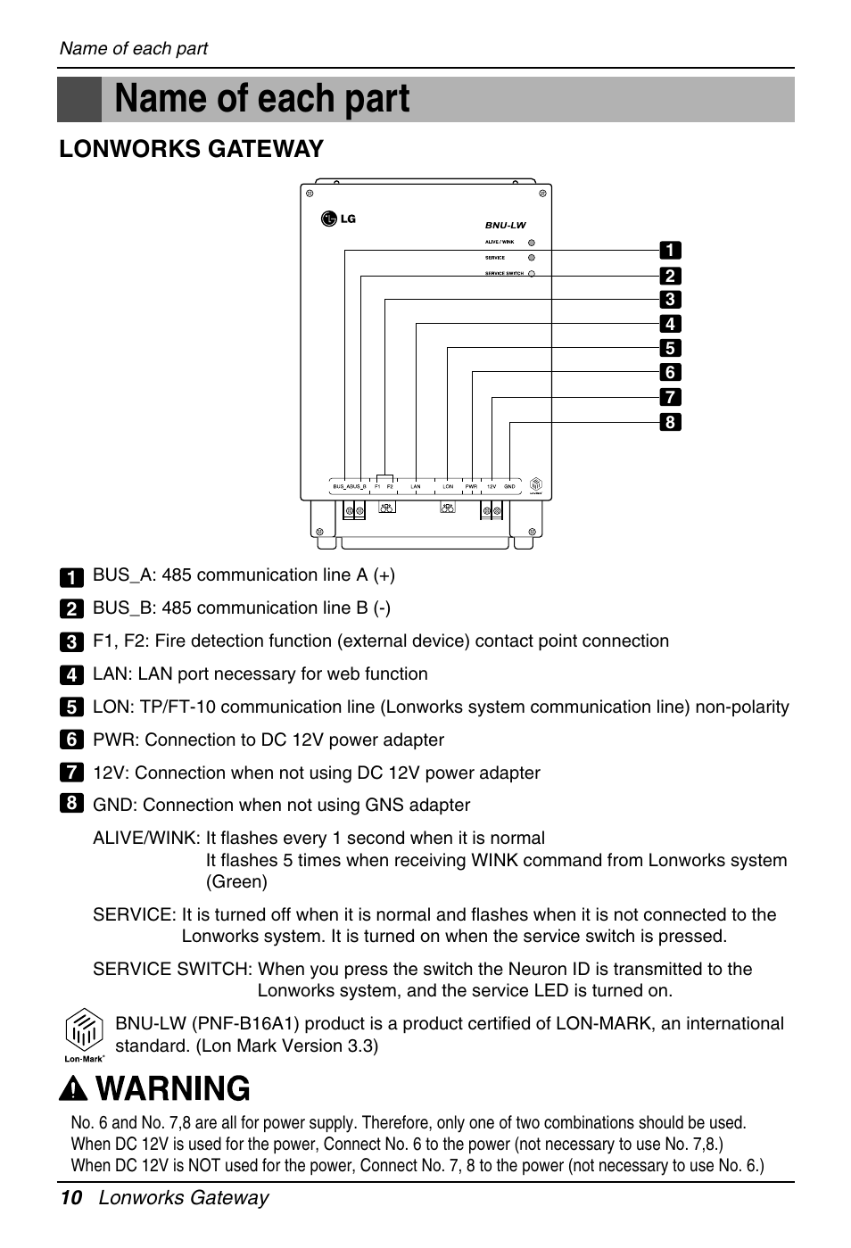 Name of each part, Lonworks gateway | LG PQNFB16A1 User Manual | Page 10 / 169