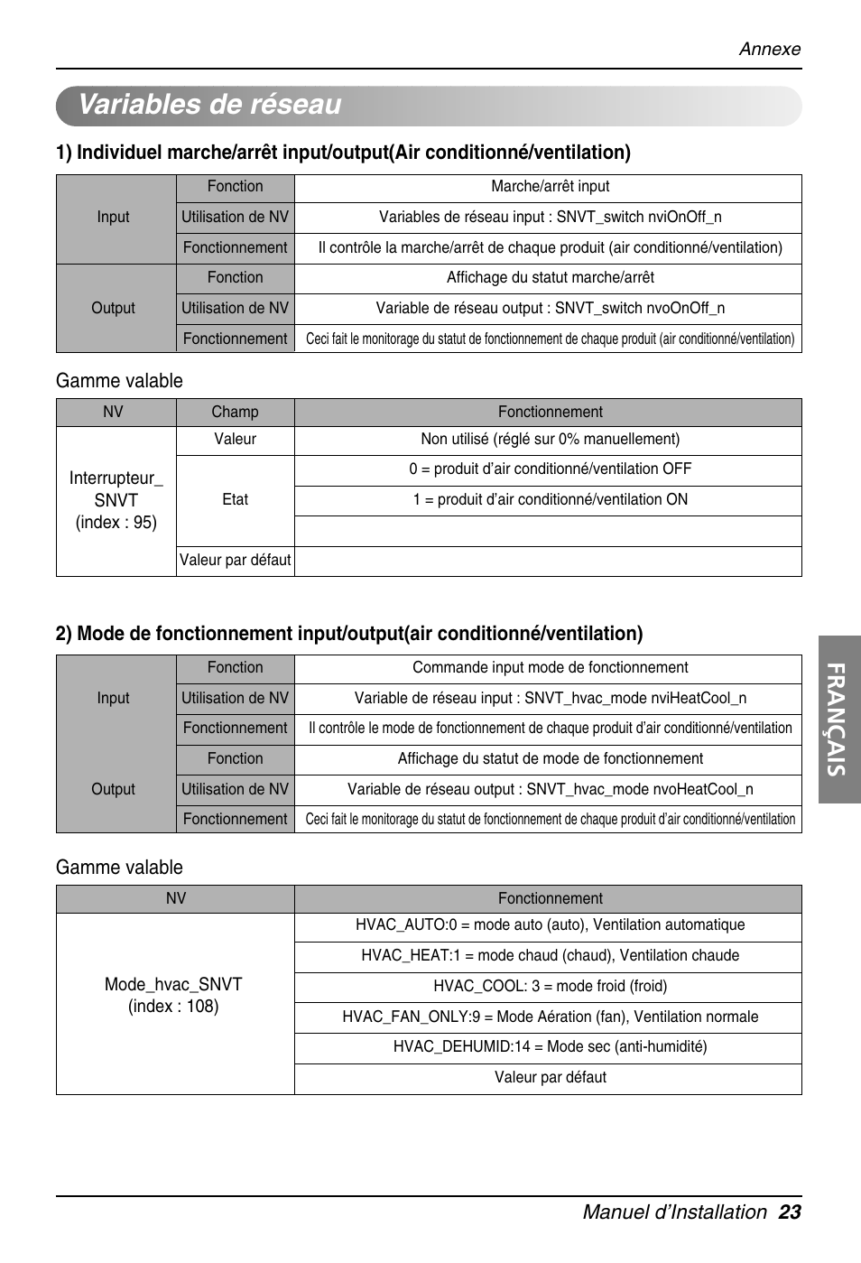 Variables de réseau, Français, Manuel d’installation 23 | Gamme valable | LG PQNFB16A1 User Manual | Page 107 / 169