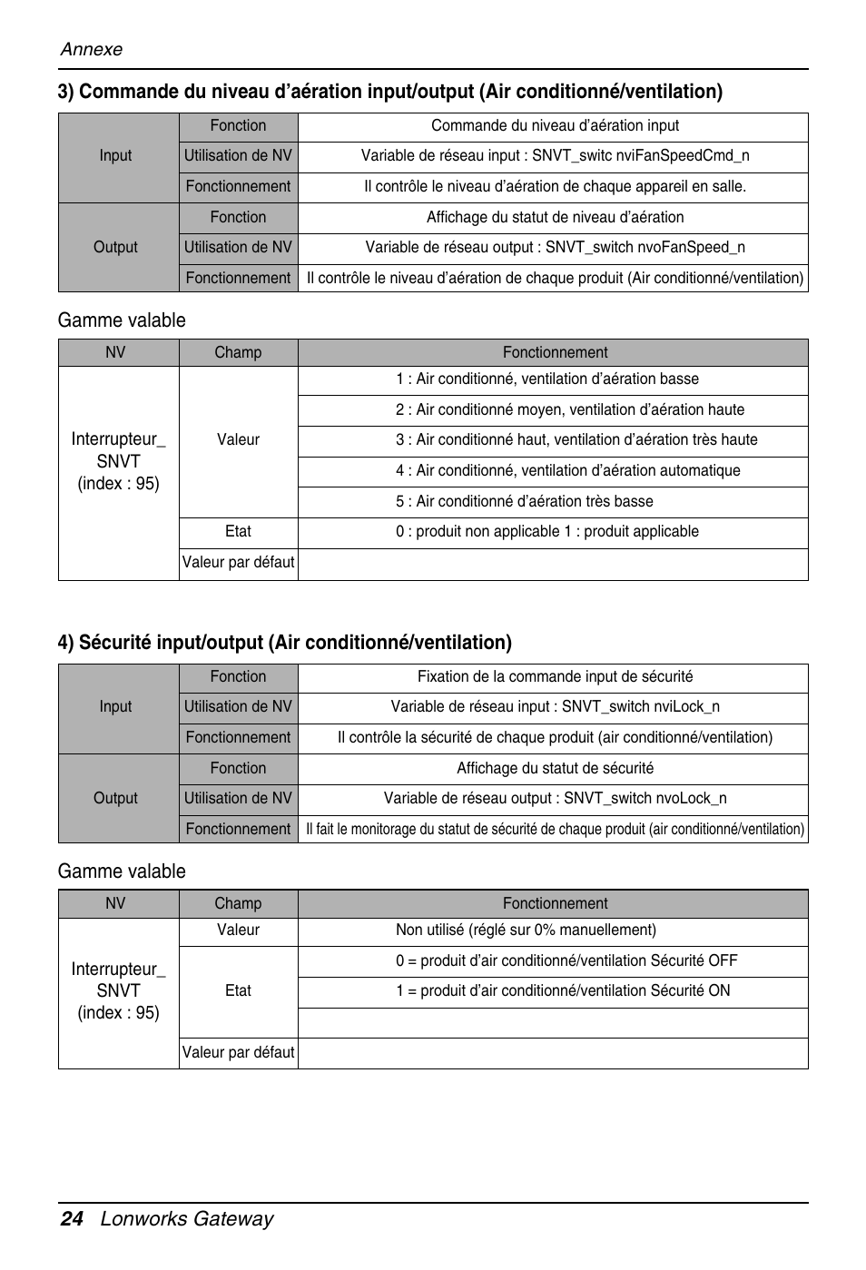 24 lonworks gateway | LG PQNFB16A1 User Manual | Page 108 / 169