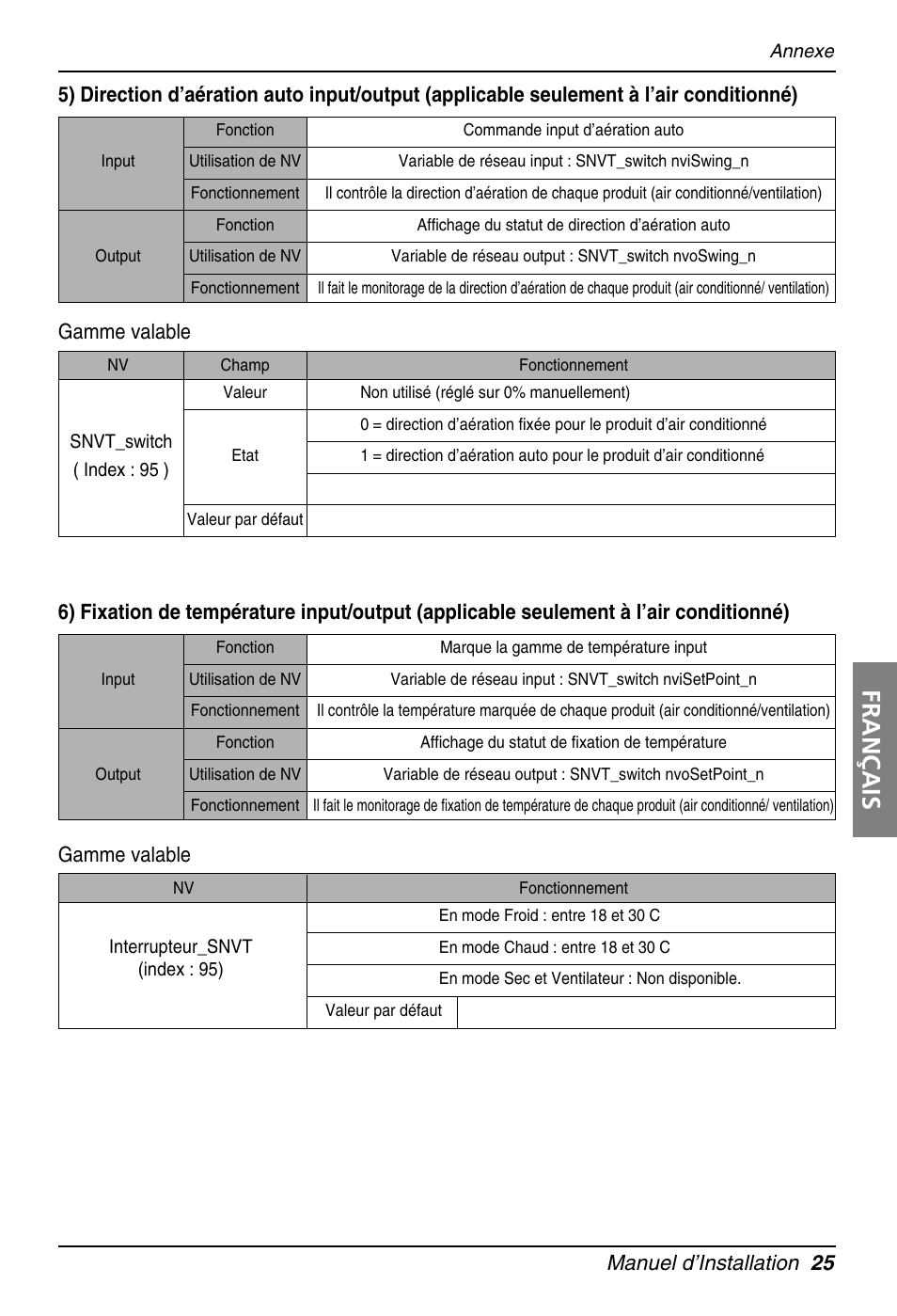 Français, Manuel d’installation 25, Gamme valable | LG PQNFB16A1 User Manual | Page 109 / 169