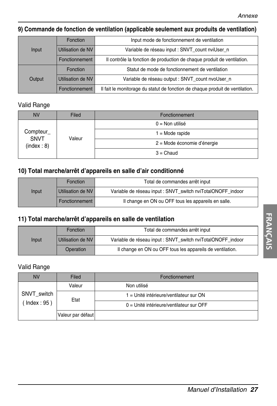 Français, Manuel d’installation 27, Valid range | LG PQNFB16A1 User Manual | Page 111 / 169