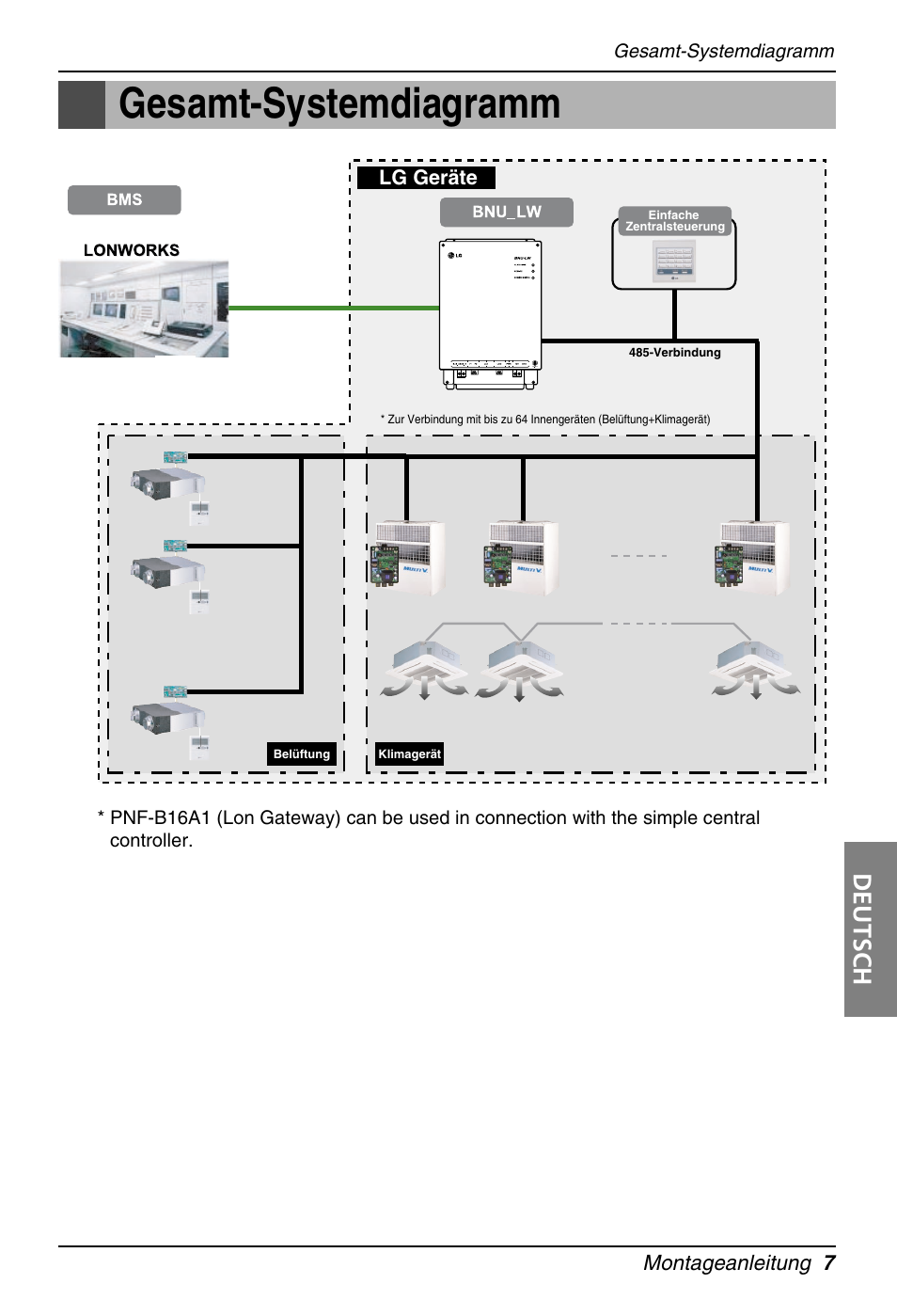 Gesamt-systemdiagramm, Deutsch | LG PQNFB16A1 User Manual | Page 119 / 169