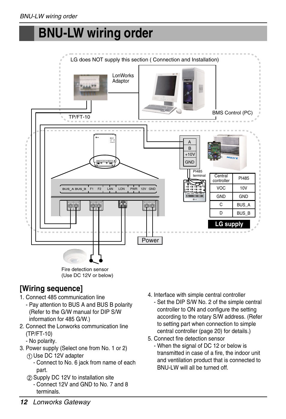 Bnu-lw wiring order, Wiring sequence, 12 lonworks gateway | Lg supply | LG PQNFB16A1 User Manual | Page 12 / 169