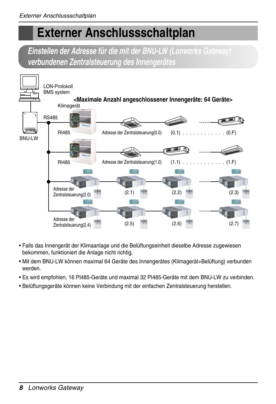 Externer anschlussschaltplan | LG PQNFB16A1 User Manual | Page 120 / 169