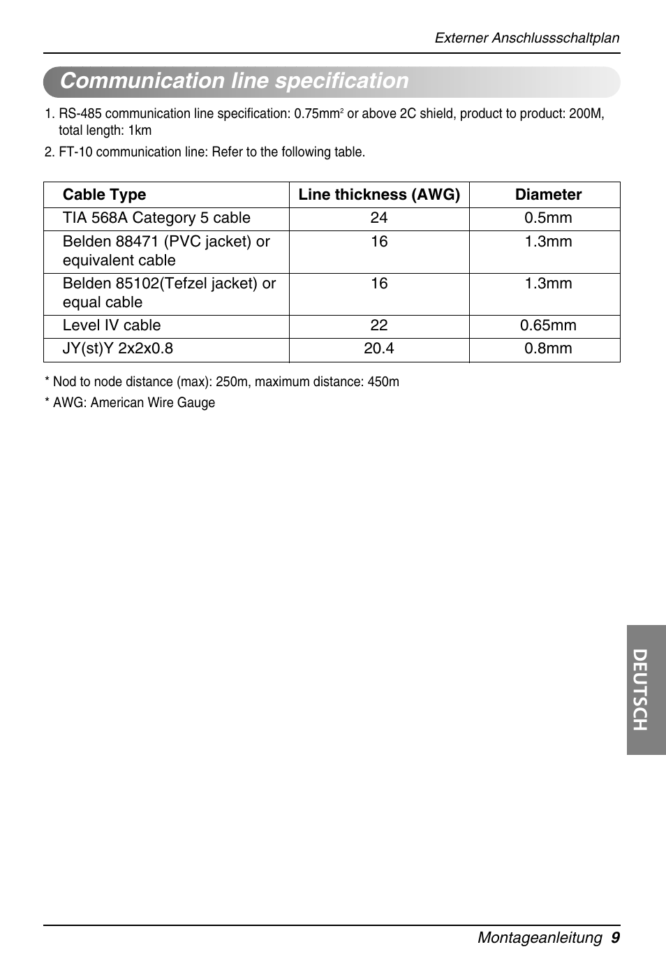 Communication line specification, Deutsch | LG PQNFB16A1 User Manual | Page 121 / 169