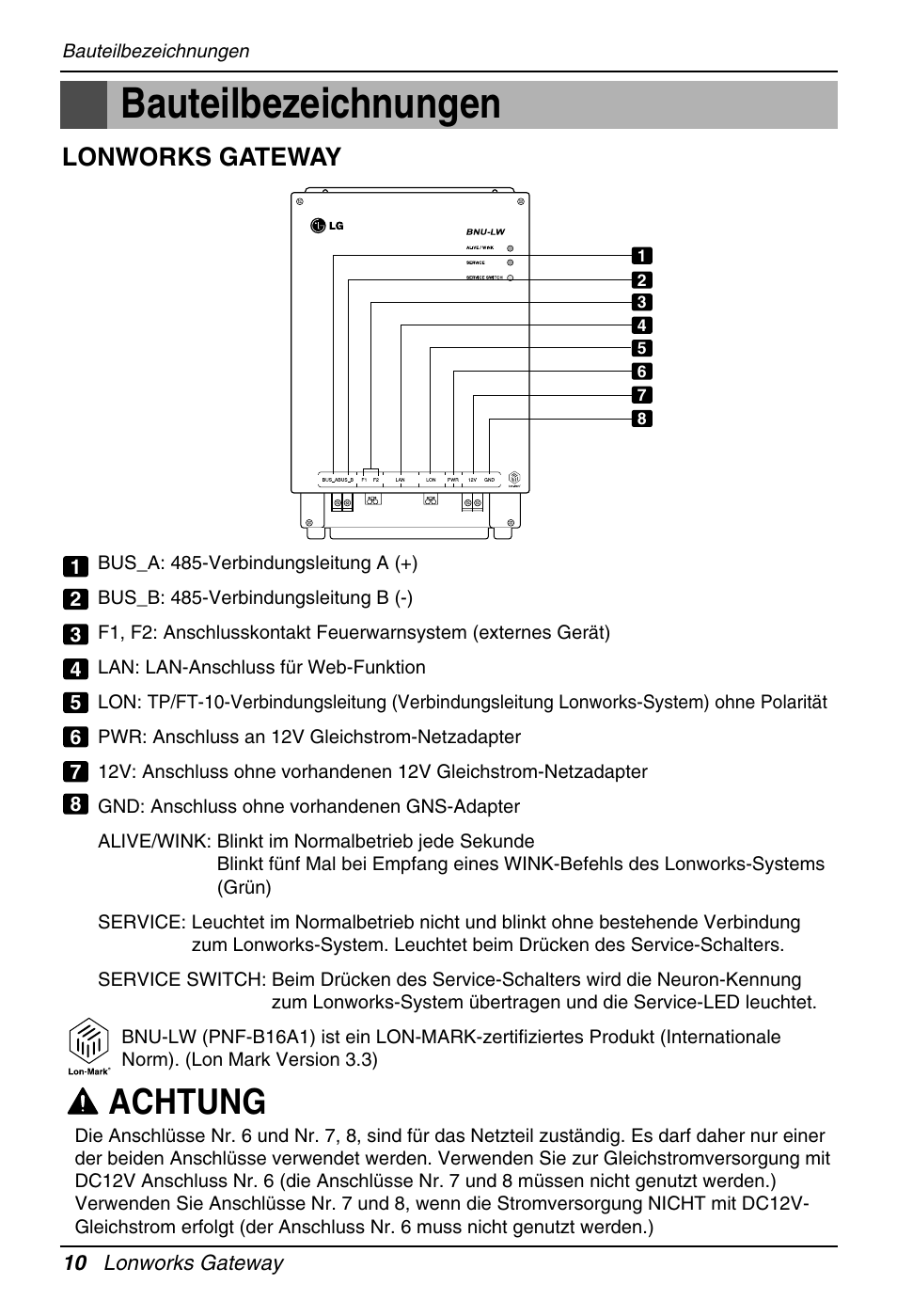 Bauteilbezeichnungen, Achtung, Lonworks gateway | LG PQNFB16A1 User Manual | Page 122 / 169