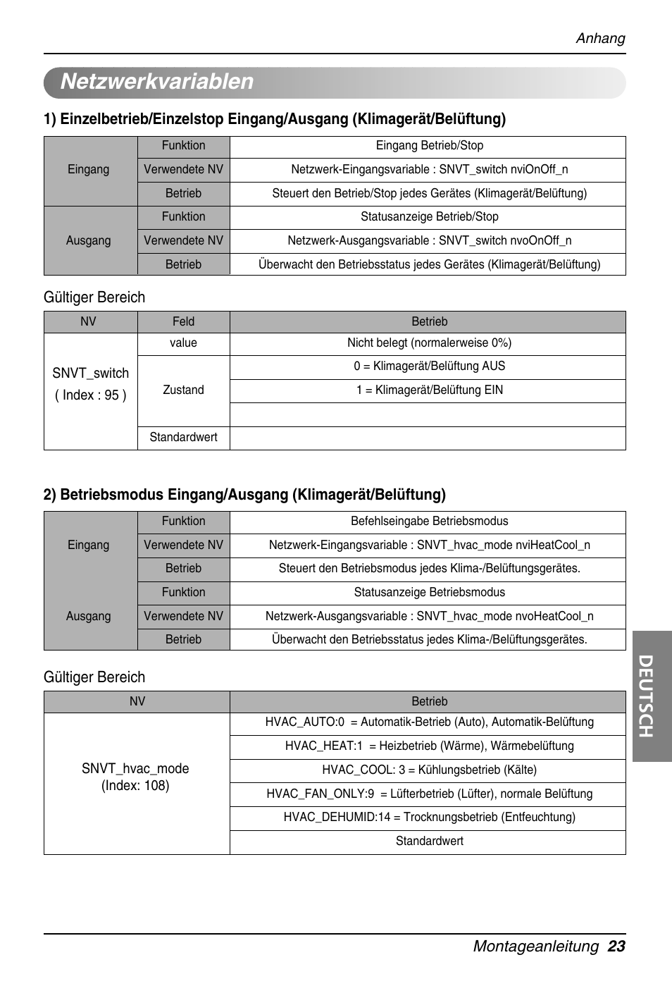 Netzwerkvariablen, Deutsch, Montageanleitung 23 | Gültiger bereich | LG PQNFB16A1 User Manual | Page 135 / 169