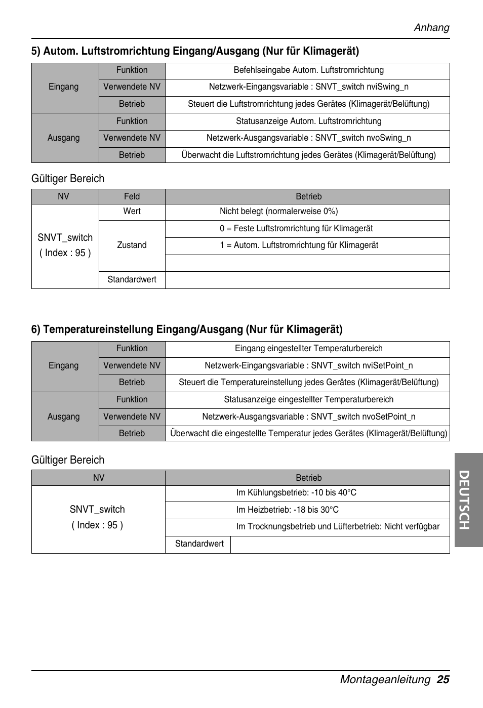 Deutsch, Montageanleitung 25, Gültiger bereich | LG PQNFB16A1 User Manual | Page 137 / 169