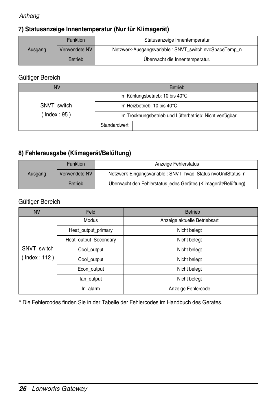 8) fehlerausgabe (klimagerät/belüftung), Gültiger bereich | LG PQNFB16A1 User Manual | Page 138 / 169