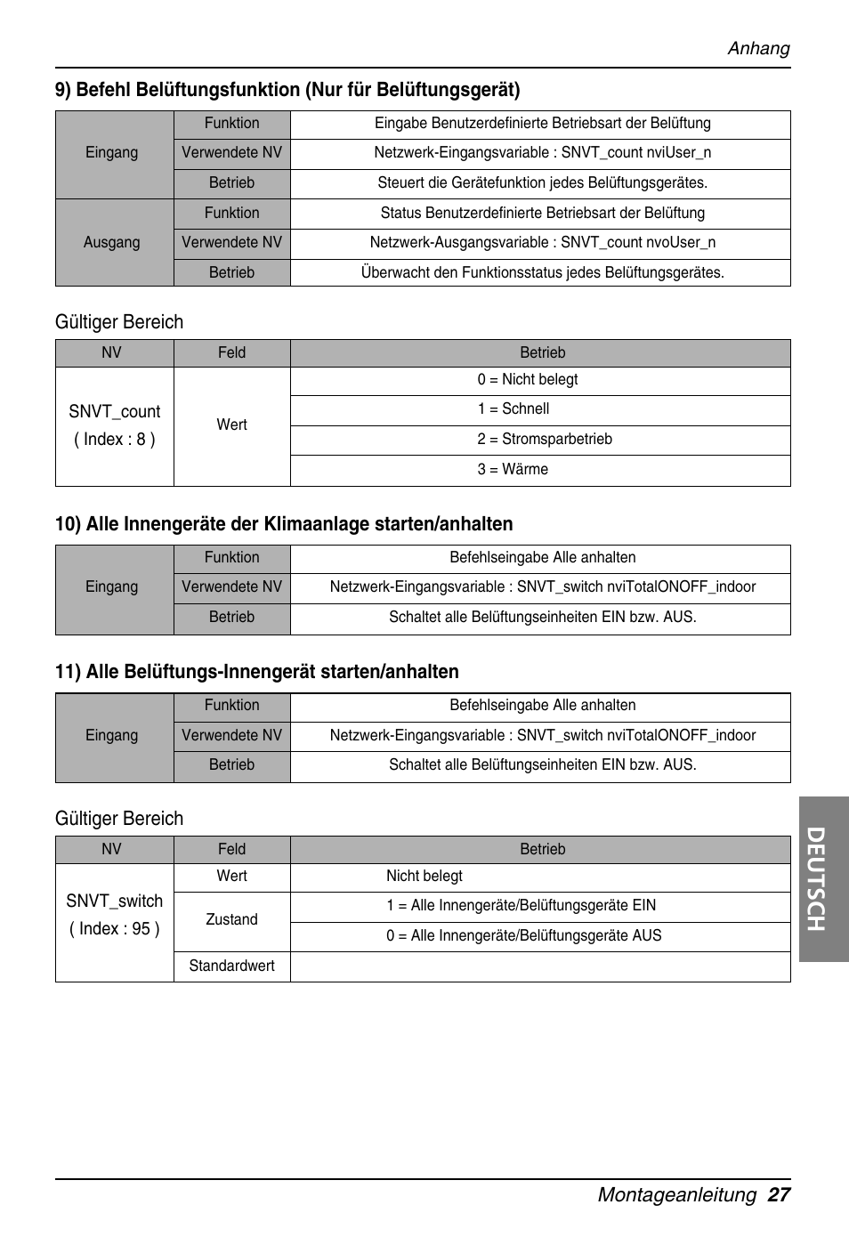 Deutsch, Montageanleitung 27, 11) alle belüftungs-innengerät starten/anhalten | Gültiger bereich | LG PQNFB16A1 User Manual | Page 139 / 169