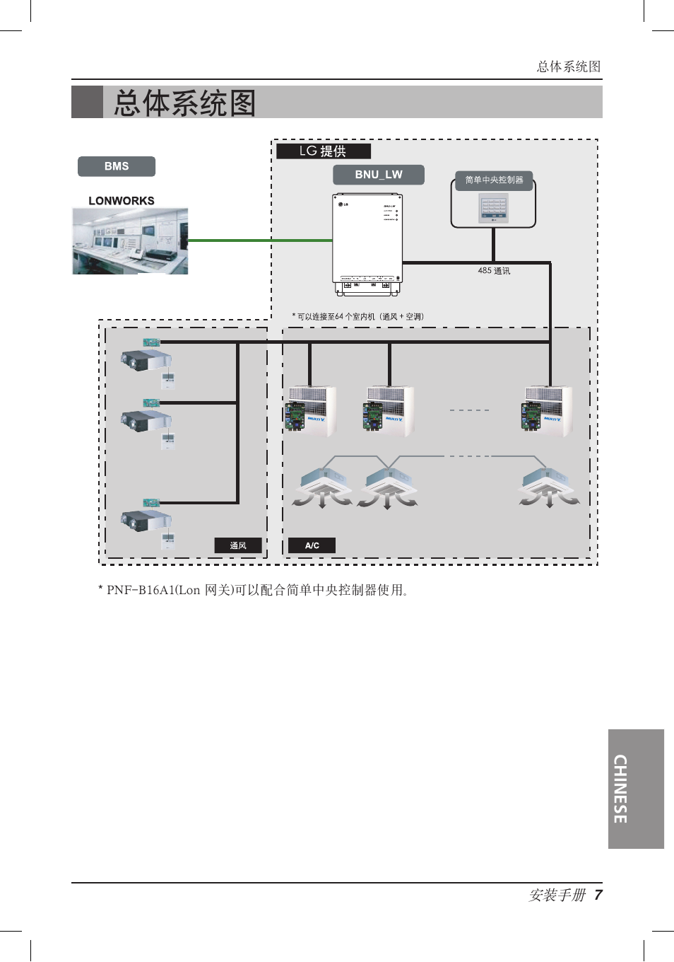 总体系统图 | LG PQNFB16A1 User Manual | Page 148 / 169