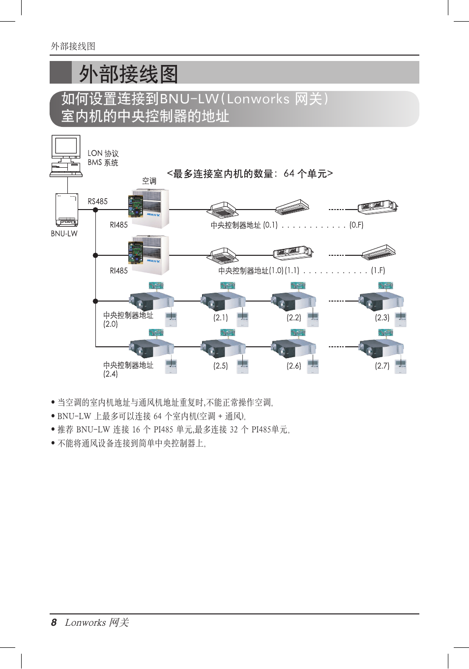 外部接线图, 如何设置连接到bnu-lw(lonworks 网关) 室内机的中央控制器的地址 | LG PQNFB16A1 User Manual | Page 149 / 169