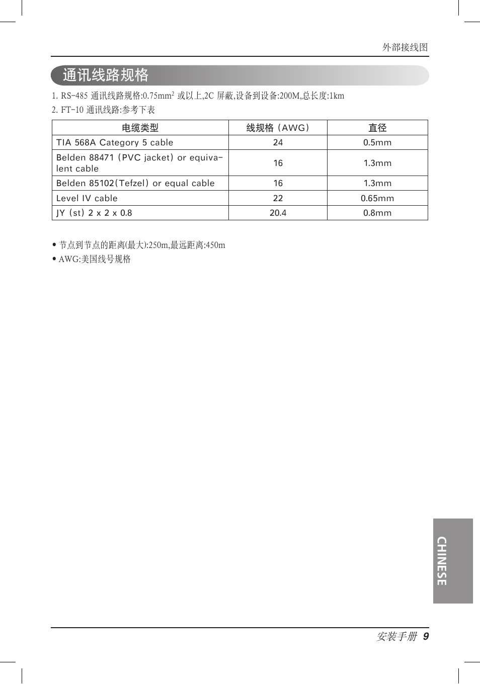 通讯线路规格, Chinese | LG PQNFB16A1 User Manual | Page 150 / 169