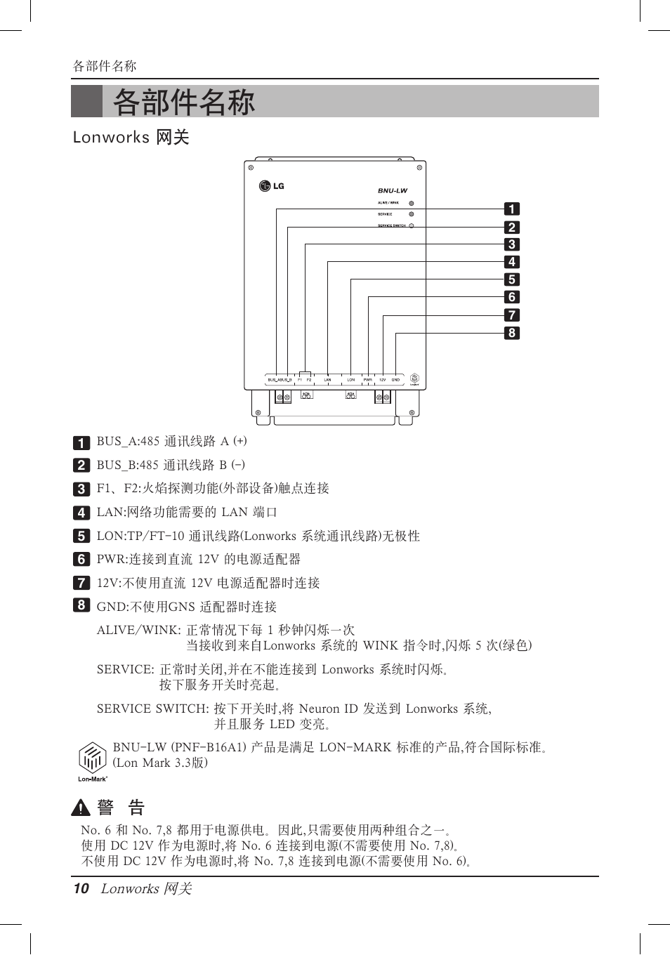 各部件名称, Lonworks 网关 | LG PQNFB16A1 User Manual | Page 151 / 169