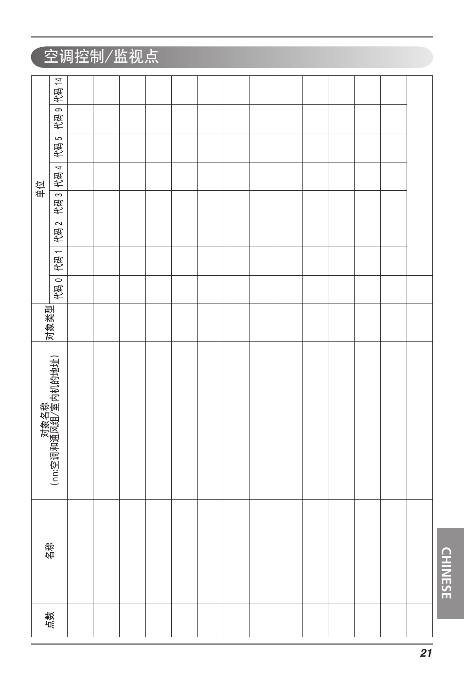 空调控制/监视点, Chinese | LG PQNFB16A1 User Manual | Page 162 / 169