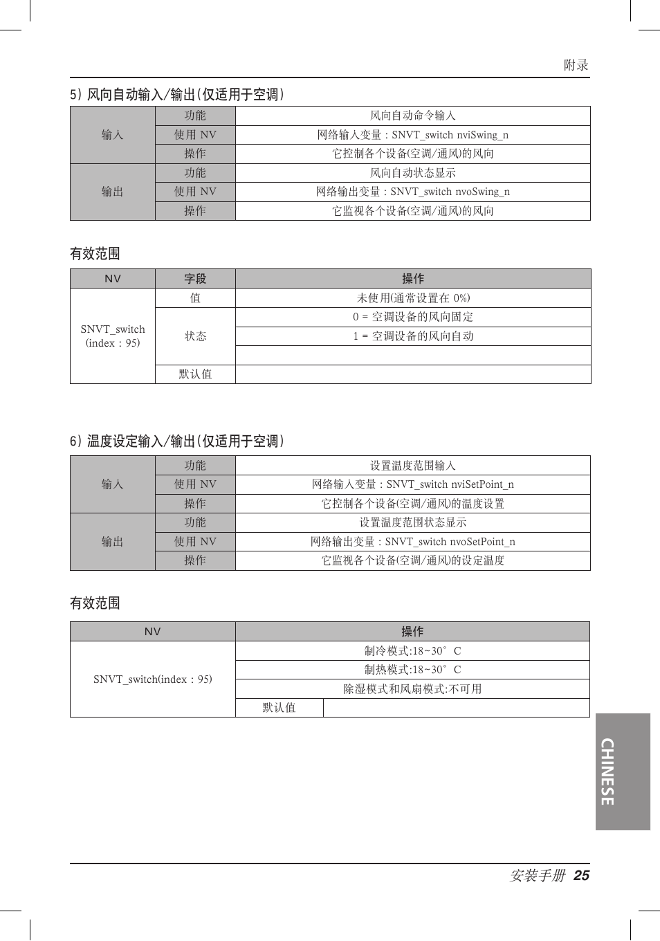 Chinese, 安装手册 | LG PQNFB16A1 User Manual | Page 166 / 169