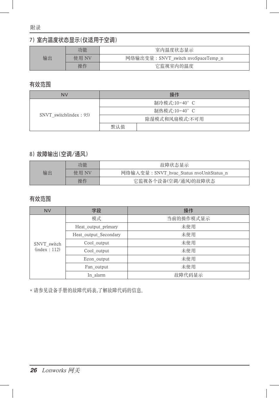 Lonworks 网关, 7) 室内温度状态显示(仅适用于空调) 8) 故障输出(空调/通风) 有效范围 有效范围 | LG PQNFB16A1 User Manual | Page 167 / 169