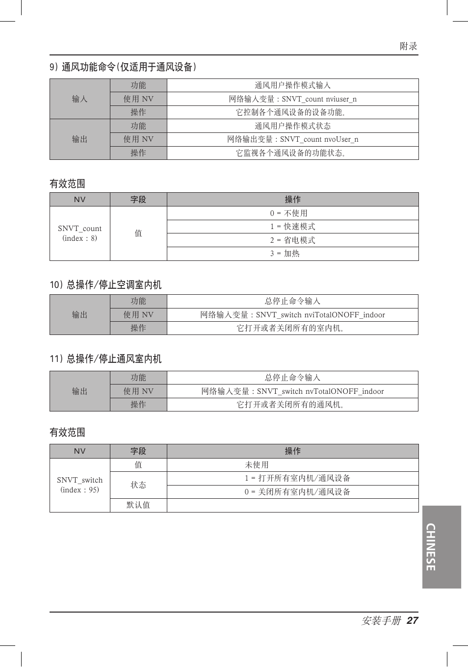 Chinese, 安装手册 | LG PQNFB16A1 User Manual | Page 168 / 169