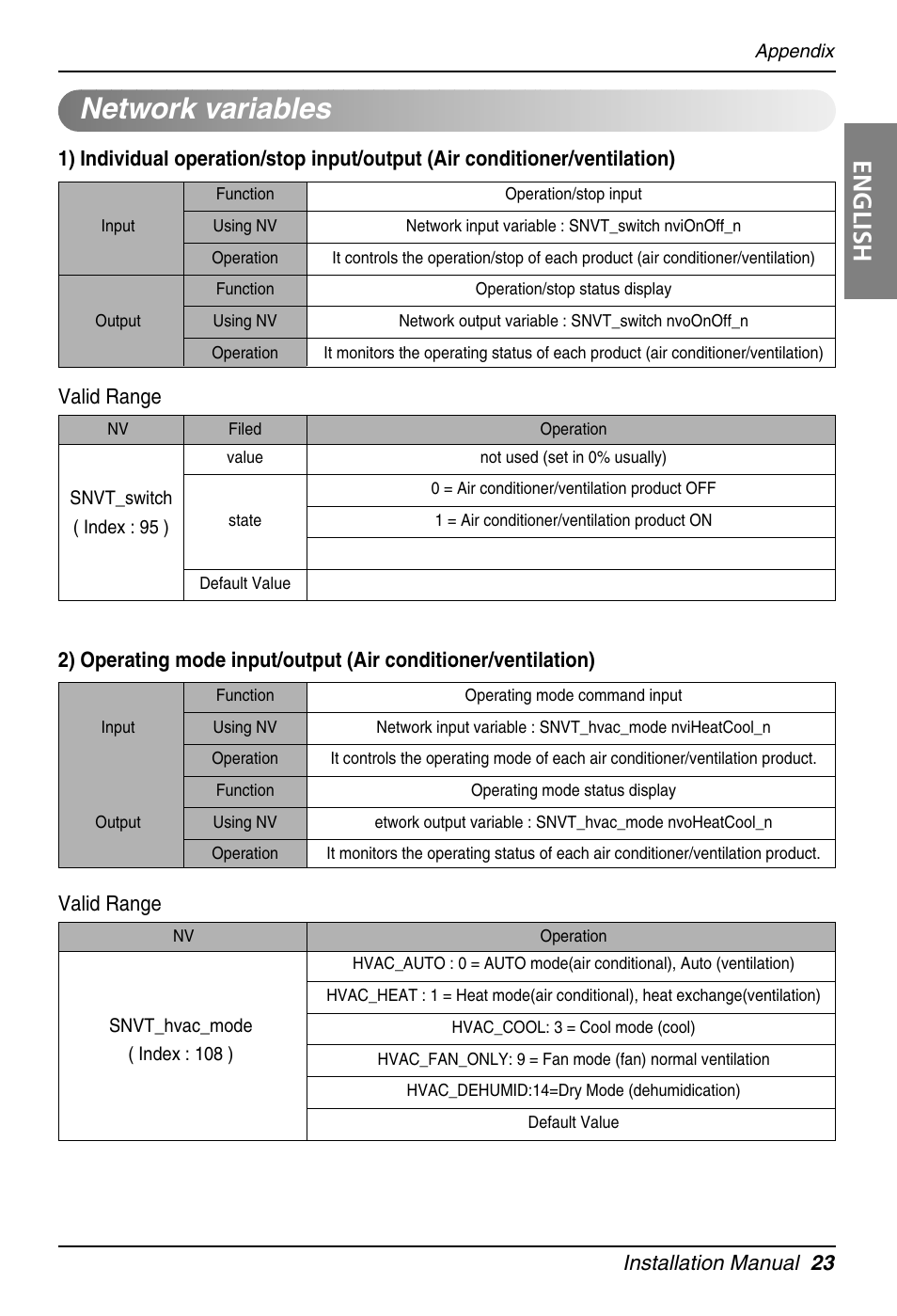 Network variables, English, Installation manual 23 | Valid range | LG PQNFB16A1 User Manual | Page 23 / 169