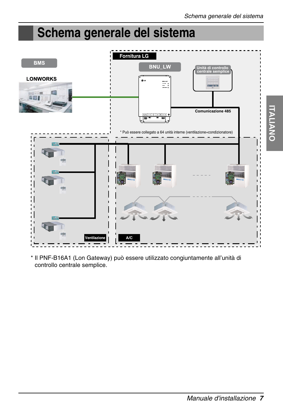 Schema generale del sistema, Italiano | LG PQNFB16A1 User Manual | Page 35 / 169