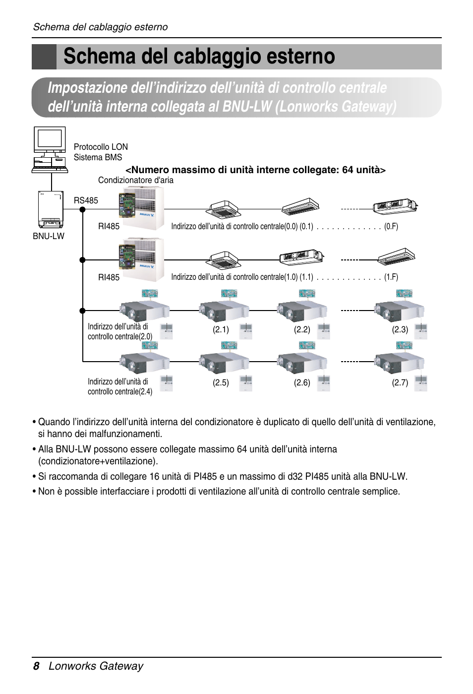 Schema del cablaggio esterno | LG PQNFB16A1 User Manual | Page 36 / 169