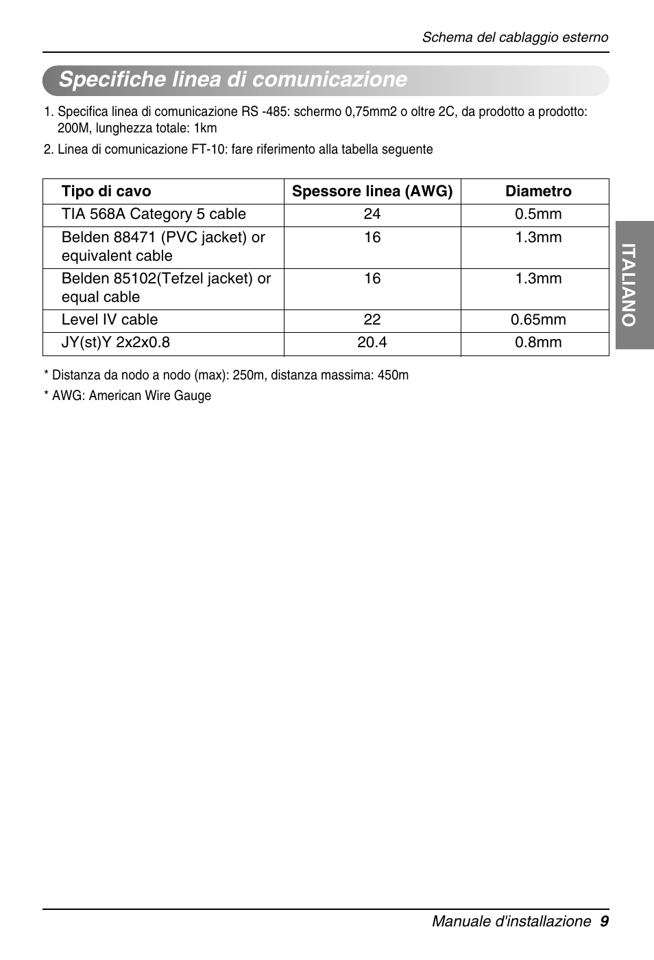 Specifiche linea di comunicazione, Italiano | LG PQNFB16A1 User Manual | Page 37 / 169