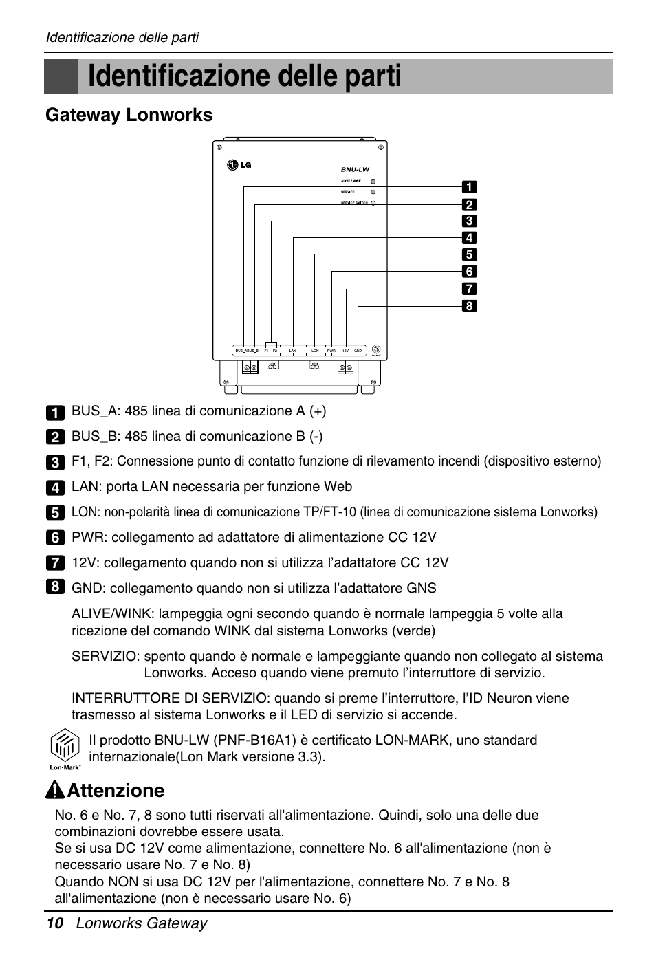 Identificazione delle parti, Attenzione, Gateway lonworks | LG PQNFB16A1 User Manual | Page 38 / 169