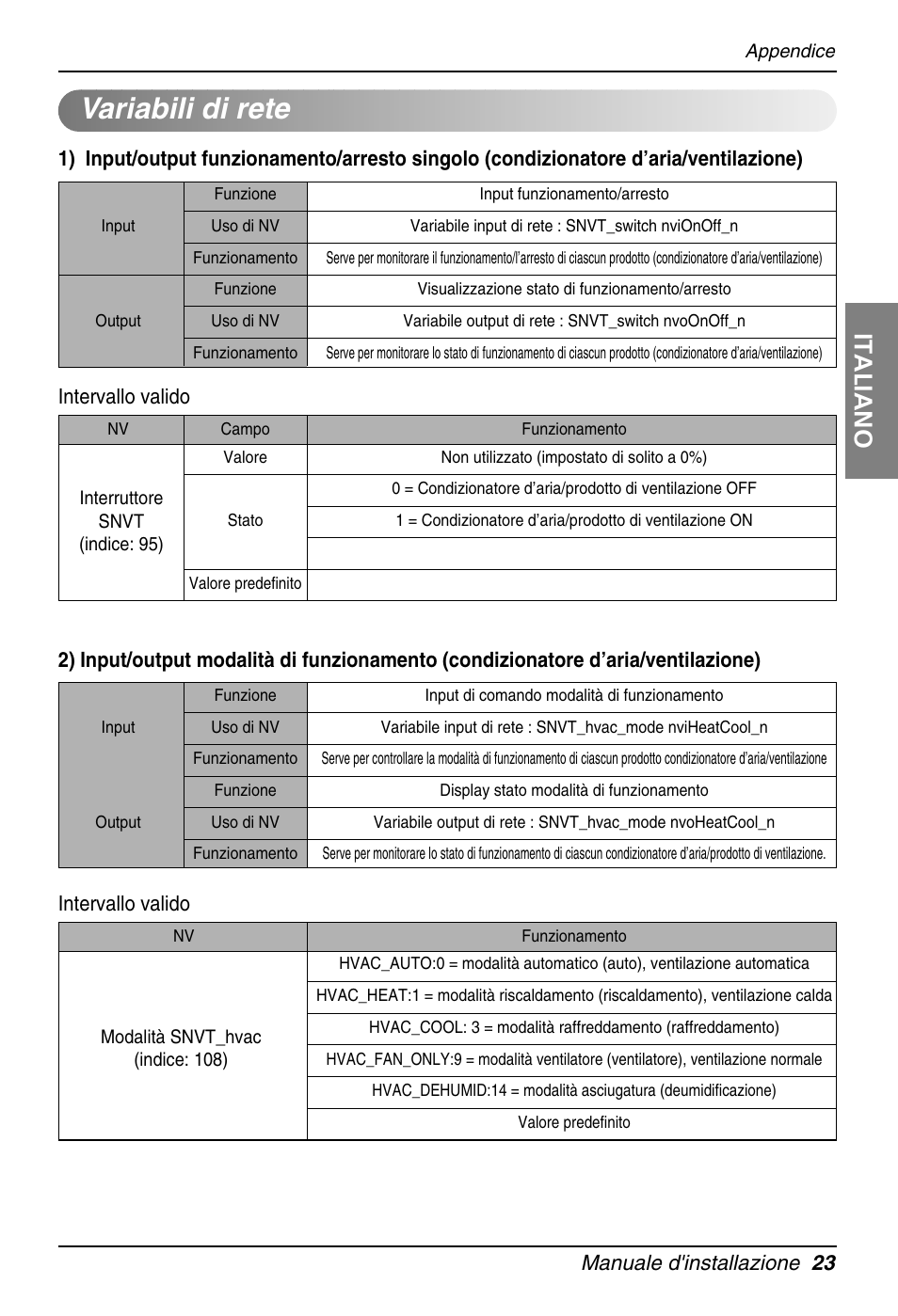 Variabili di rete, Italiano, Manuale d'installazione 23 | Intervallo valido | LG PQNFB16A1 User Manual | Page 51 / 169