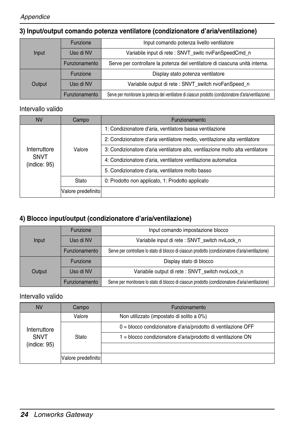 24 lonworks gateway | LG PQNFB16A1 User Manual | Page 52 / 169