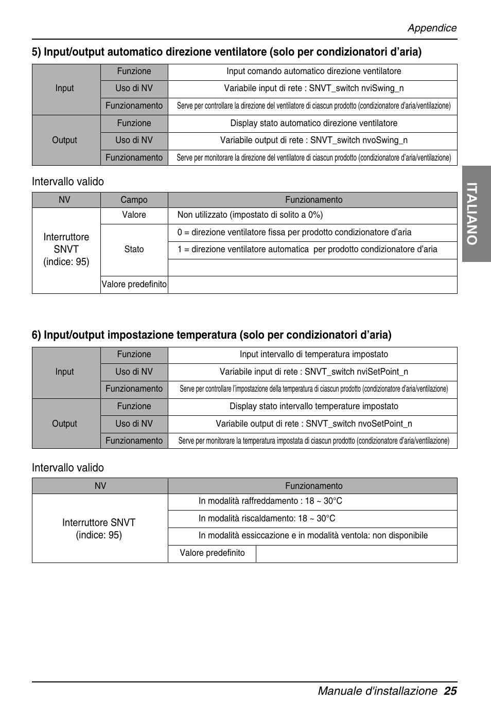 Italiano, Manuale d'installazione 25, Intervallo valido | LG PQNFB16A1 User Manual | Page 53 / 169