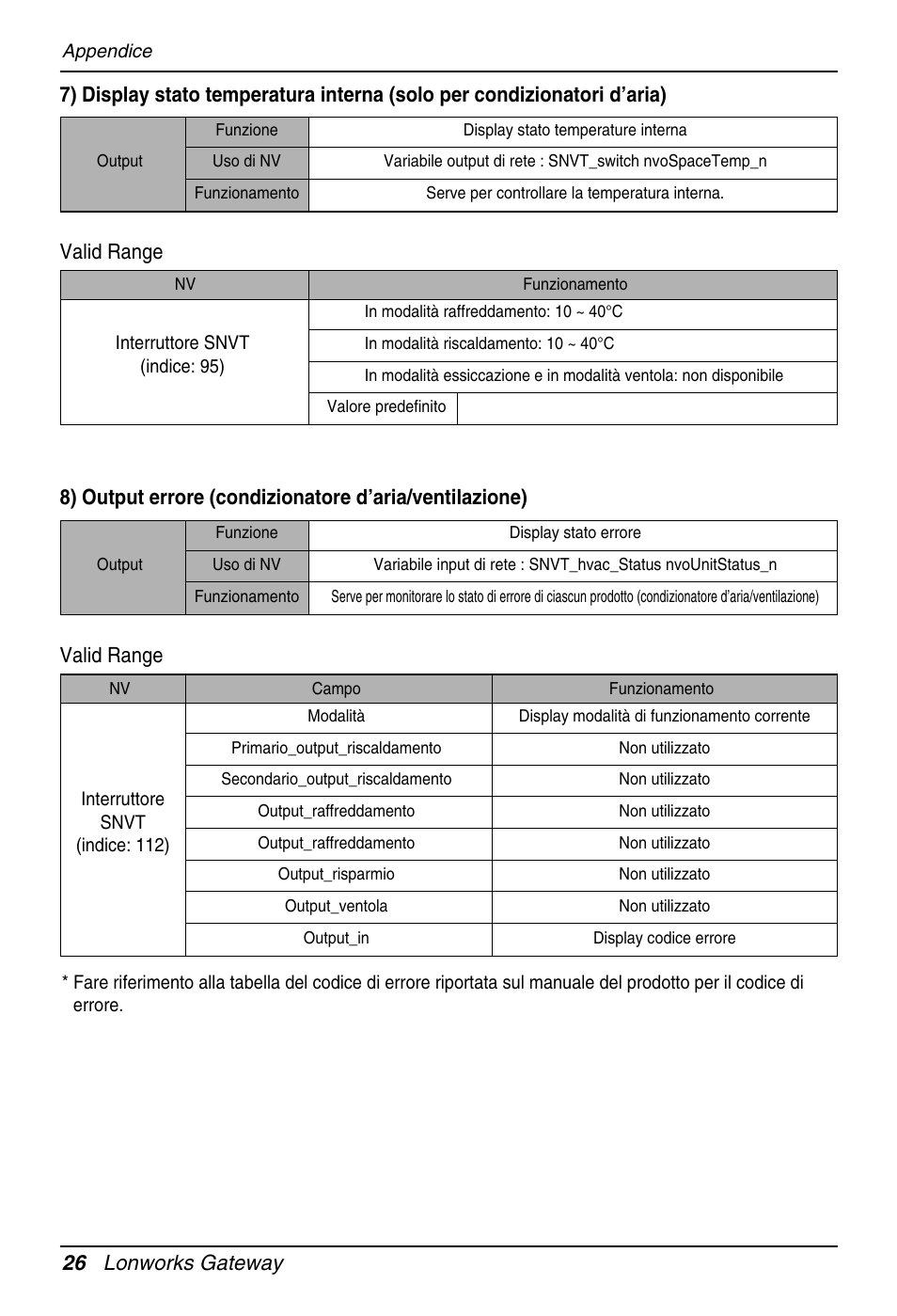 Valid range | LG PQNFB16A1 User Manual | Page 54 / 169