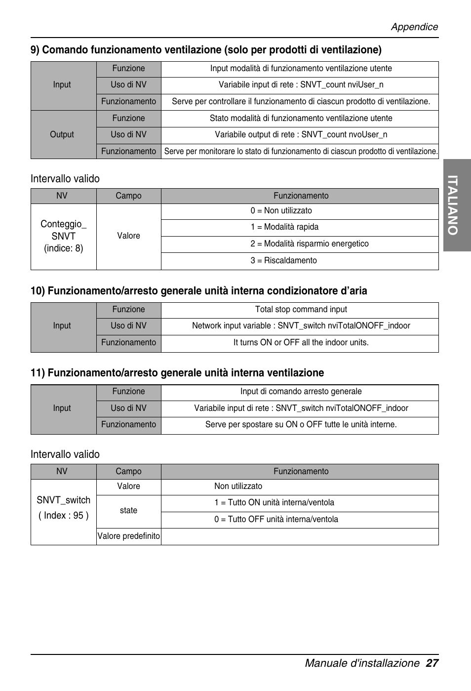 Italiano, Manuale d'installazione 27, Intervallo valido | LG PQNFB16A1 User Manual | Page 55 / 169