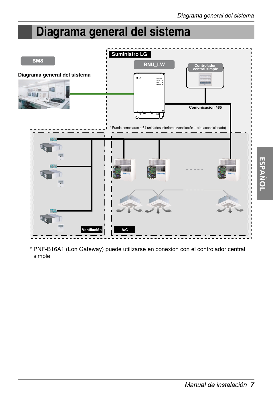 Diagrama general del sistema, Español, Manual de instalación 7 | LG PQNFB16A1 User Manual | Page 63 / 169