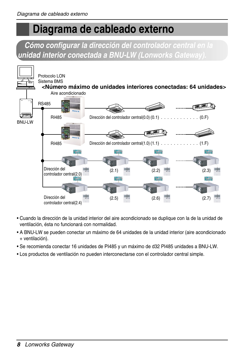 Diagrama de cableado externo | LG PQNFB16A1 User Manual | Page 64 / 169