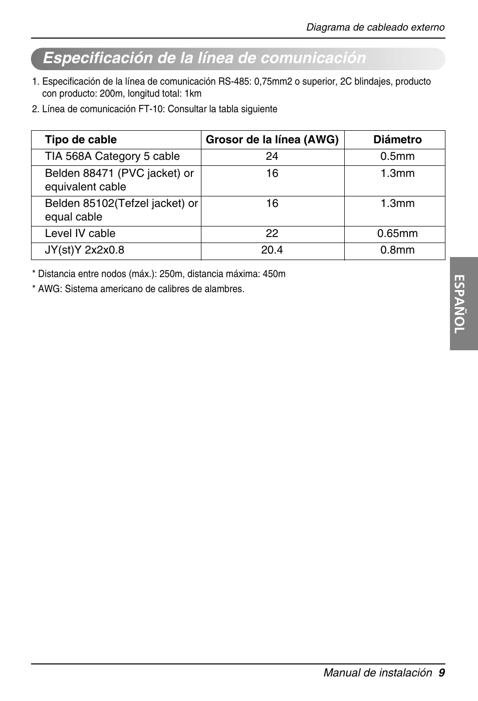 Especificación de la línea de comunicación, Español | LG PQNFB16A1 User Manual | Page 65 / 169