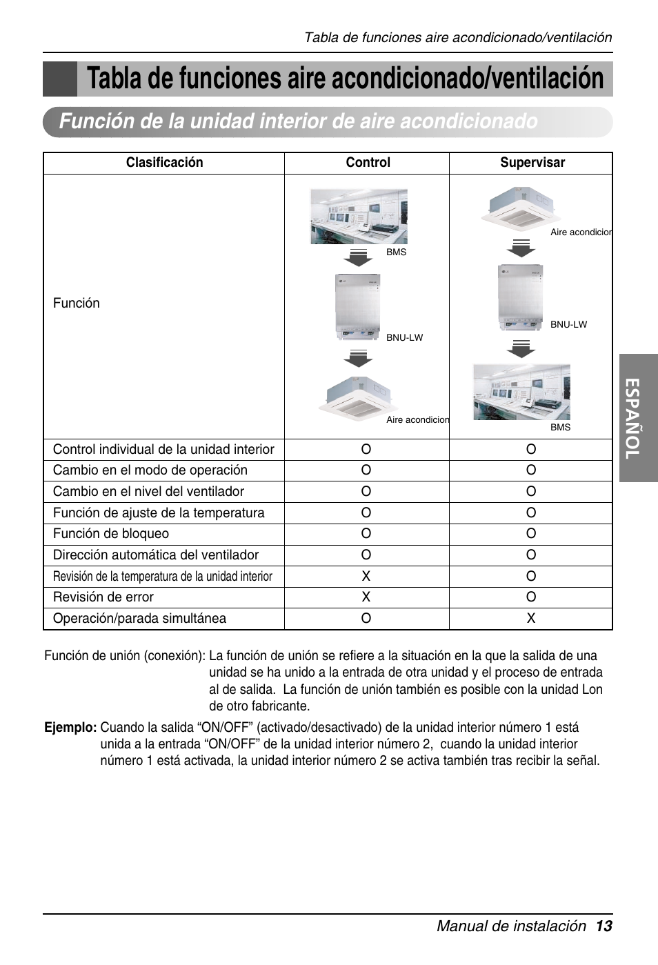 Tabla de funciones aire acondicionado/ventilación, Español | LG PQNFB16A1 User Manual | Page 69 / 169