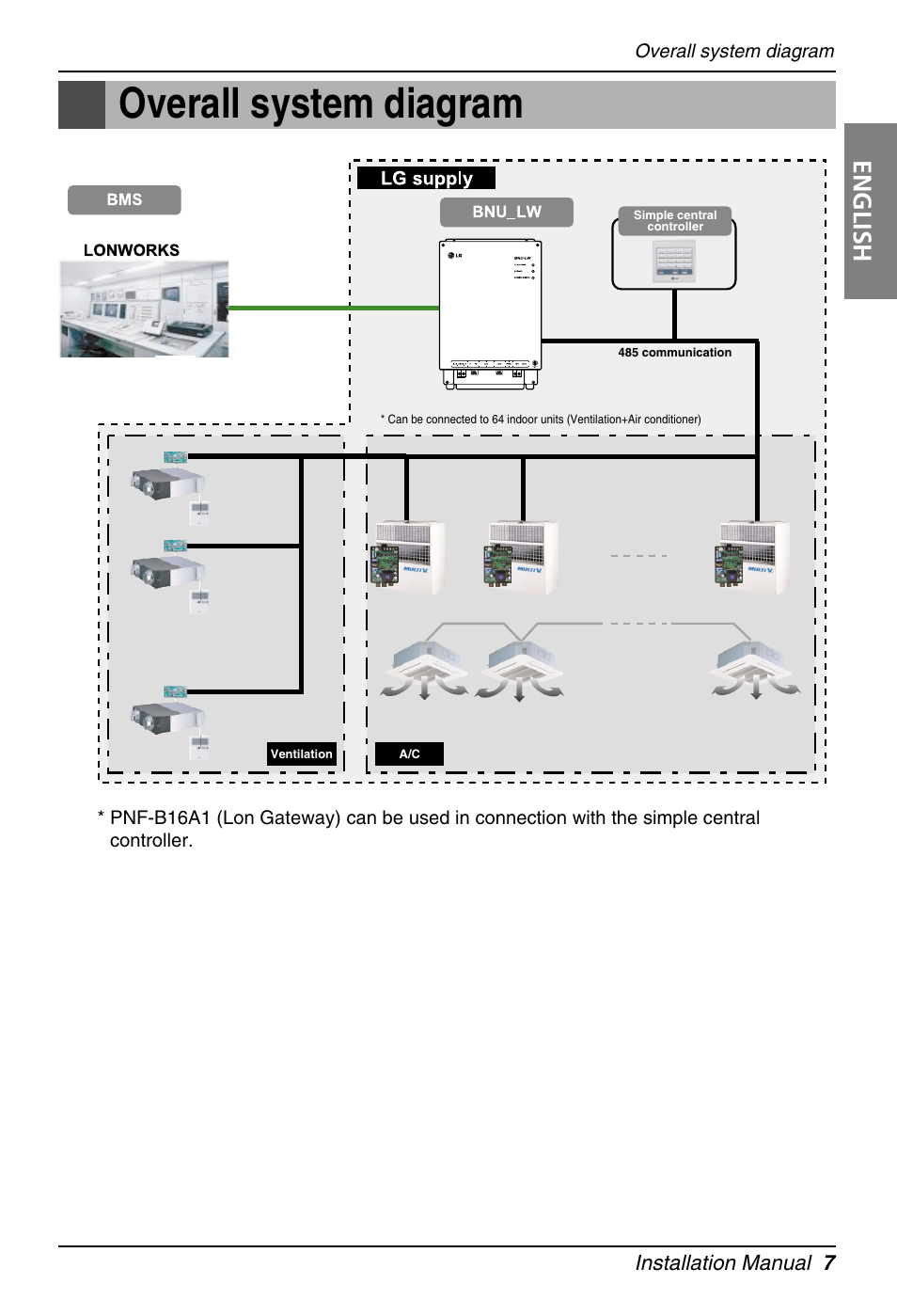 Overall system diagram, English | LG PQNFB16A1 User Manual | Page 7 / 169