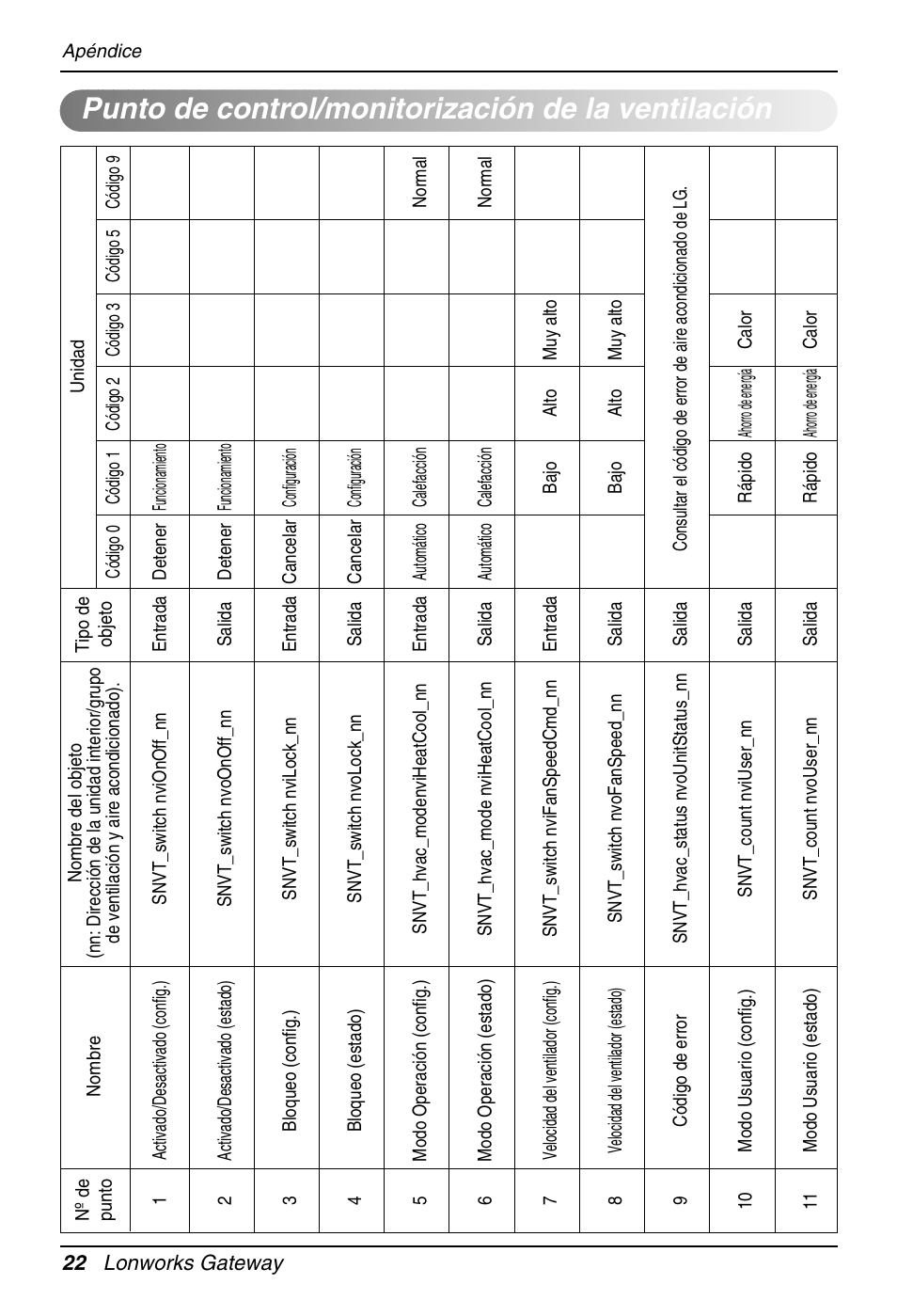 Punto de control/monitorización de la ventilación | LG PQNFB16A1 User Manual | Page 78 / 169