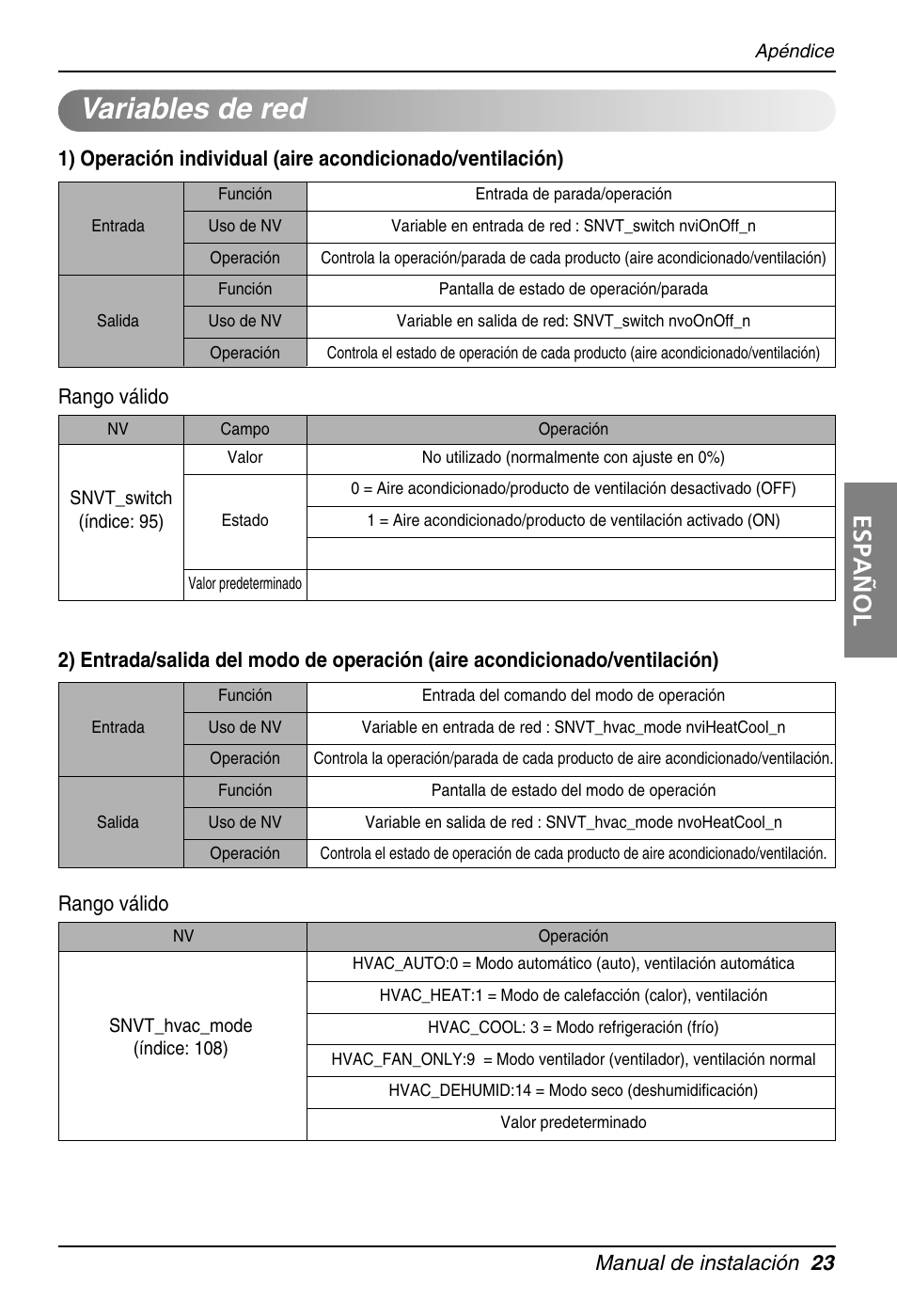 Variables de red, Español, Manual de instalación 23 | Rango válido | LG PQNFB16A1 User Manual | Page 79 / 169