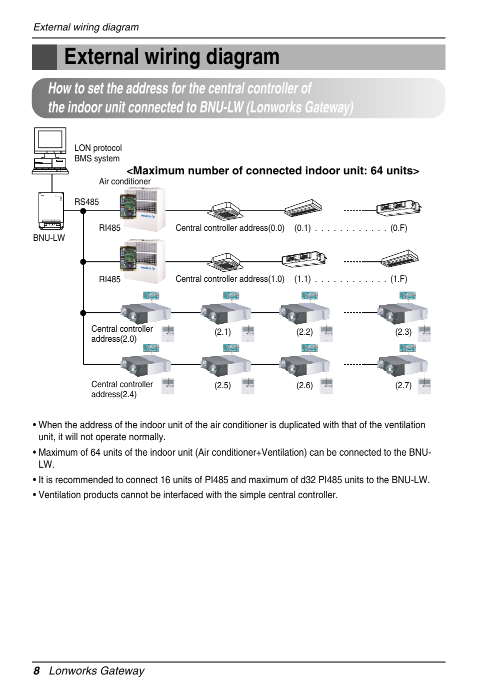 External wiring diagram | LG PQNFB16A1 User Manual | Page 8 / 169