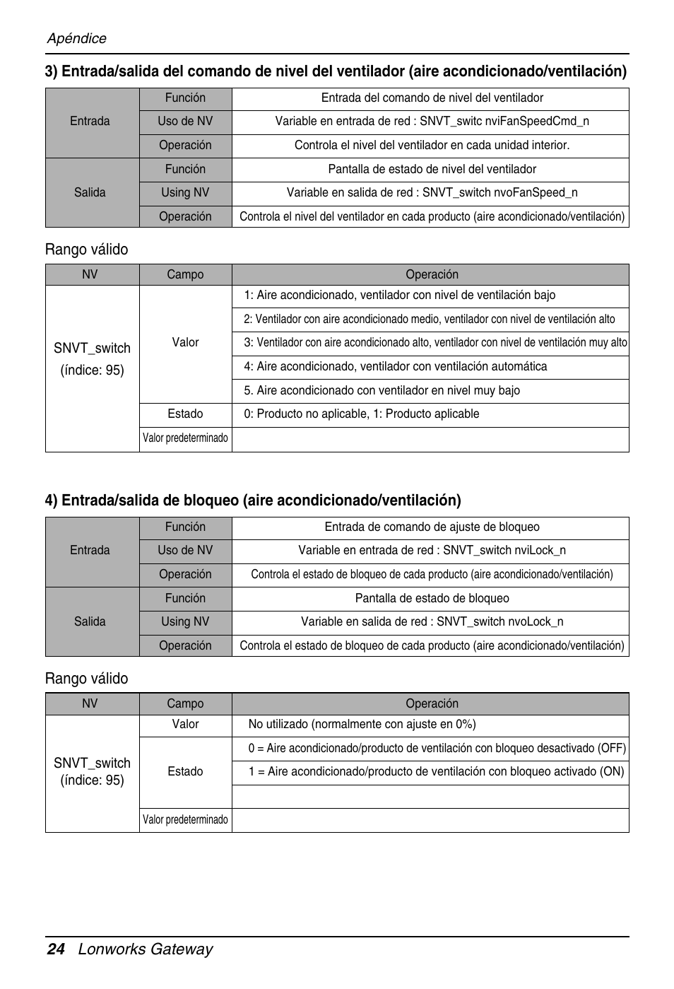 24 lonworks gateway | LG PQNFB16A1 User Manual | Page 80 / 169