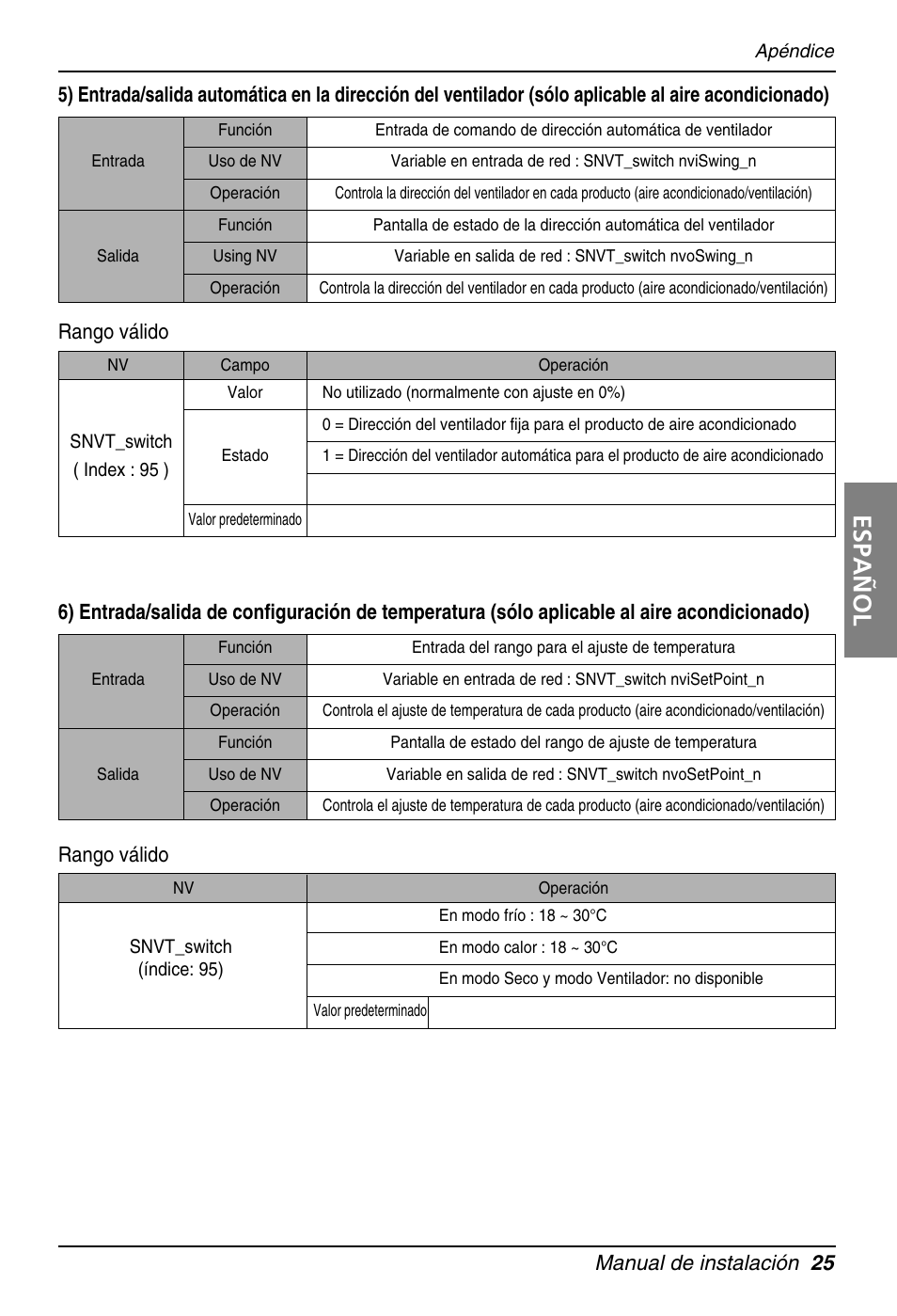 Español, Manual de instalación 25, Rango válido | LG PQNFB16A1 User Manual | Page 81 / 169