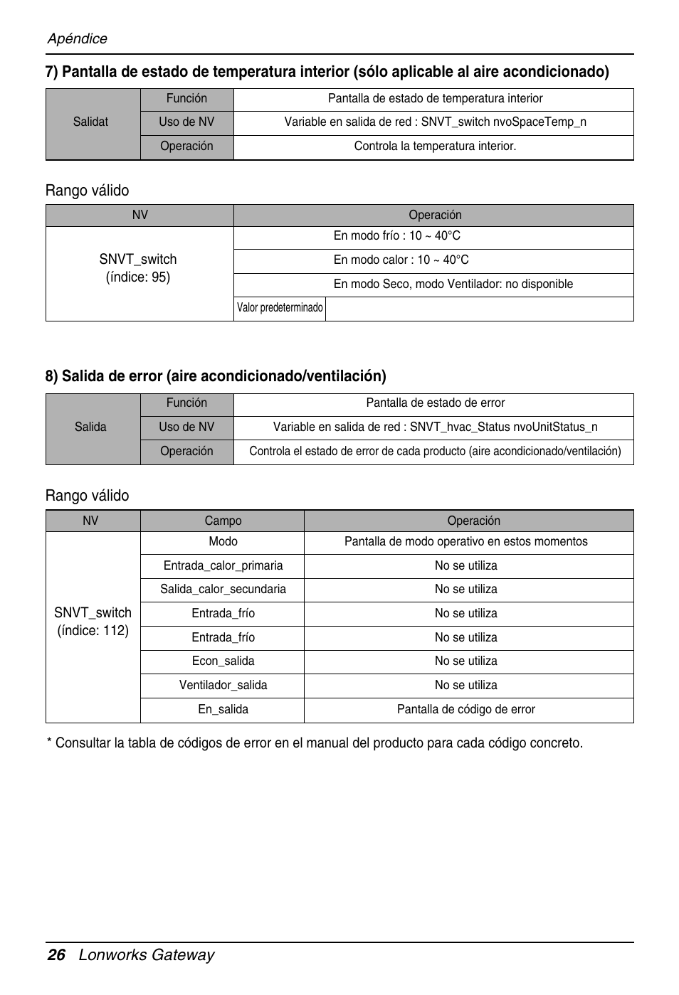 Rango válido | LG PQNFB16A1 User Manual | Page 82 / 169