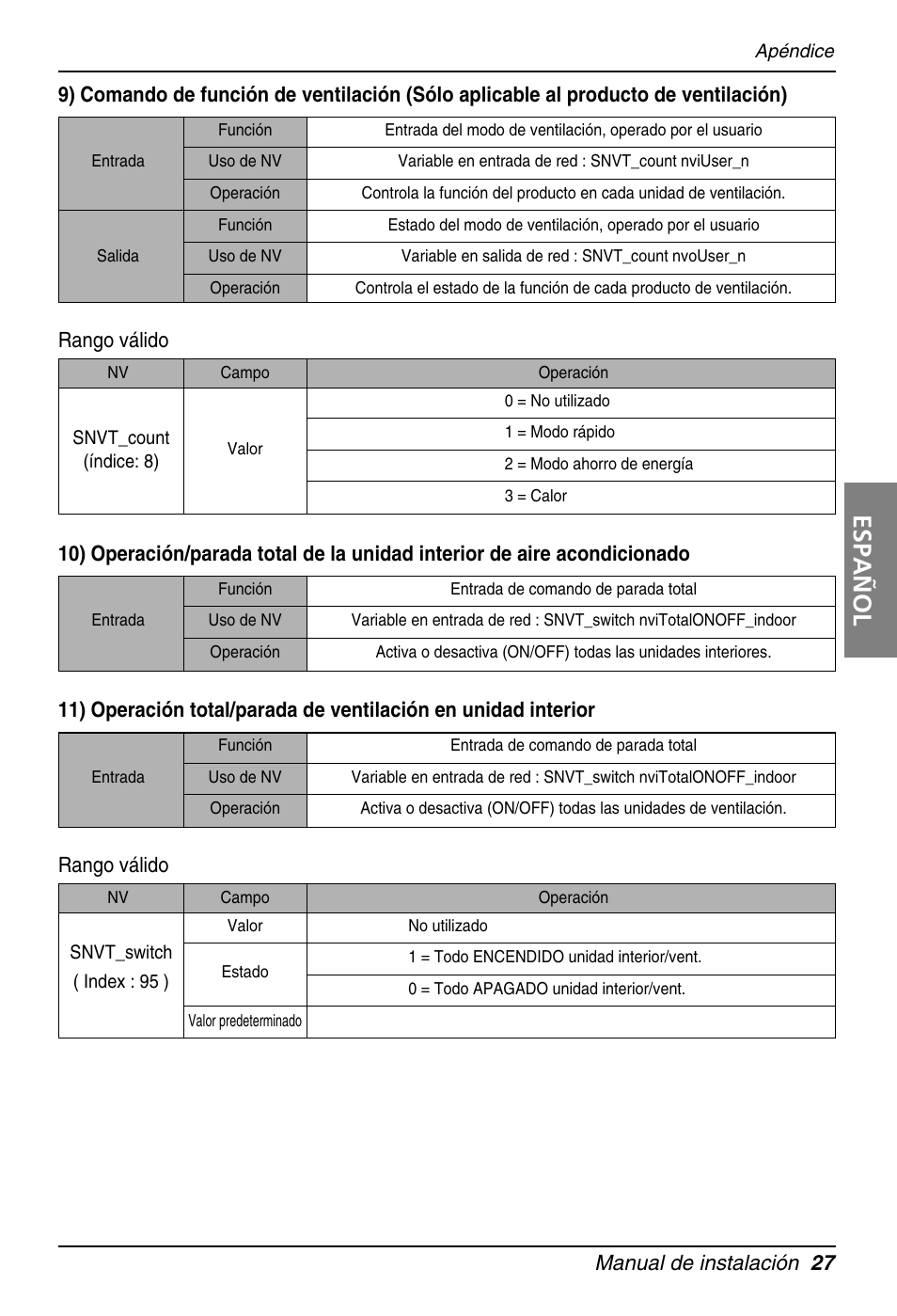 Español, Manual de instalación 27, Rango válido | LG PQNFB16A1 User Manual | Page 83 / 169