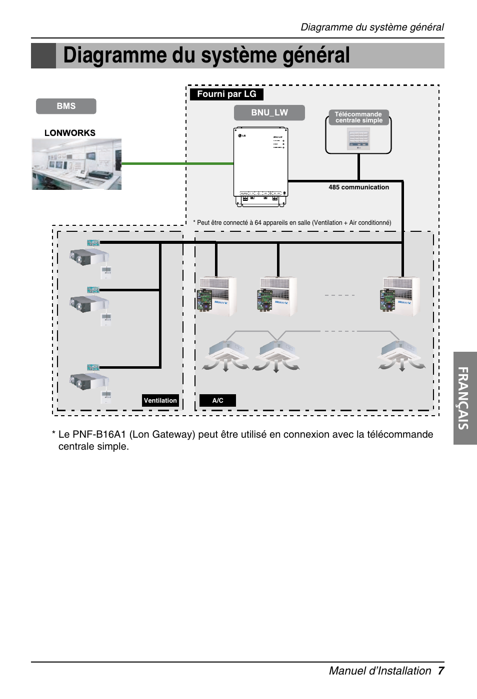Diagramme du système général, Français | LG PQNFB16A1 User Manual | Page 91 / 169