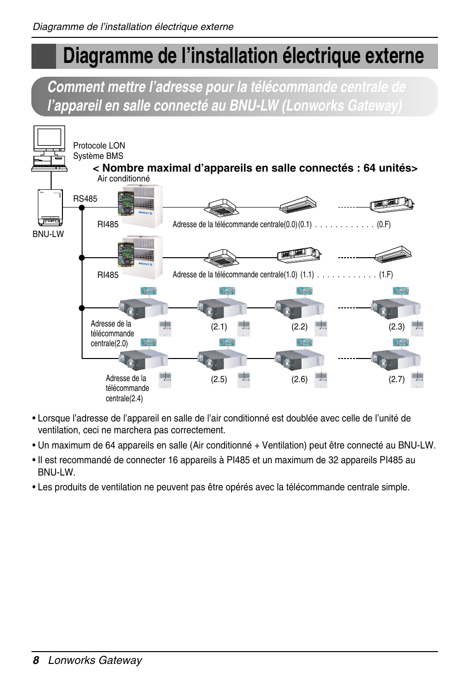 Diagramme de l’installation électrique externe | LG PQNFB16A1 User Manual | Page 92 / 169